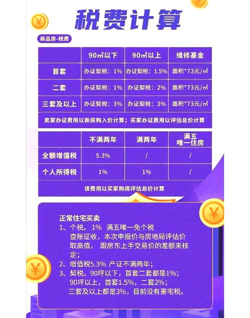 2026年二手房交易税费 计算器