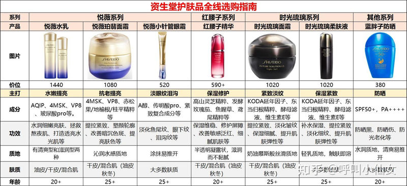 兰蔻化妆品价格