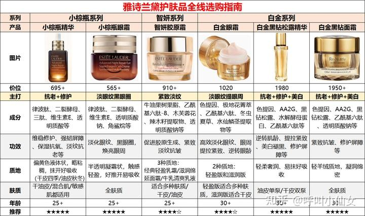 兰蔻化妆品价格