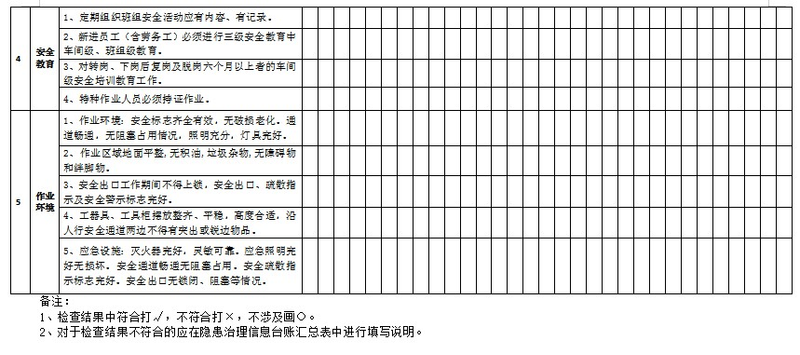 施工设备定期检查维修保养台账怎样记