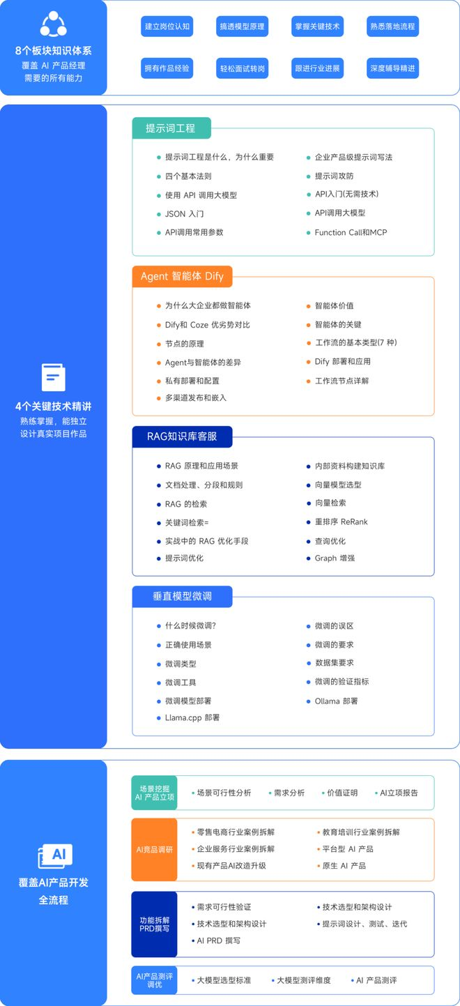 产品经理知识体系指南