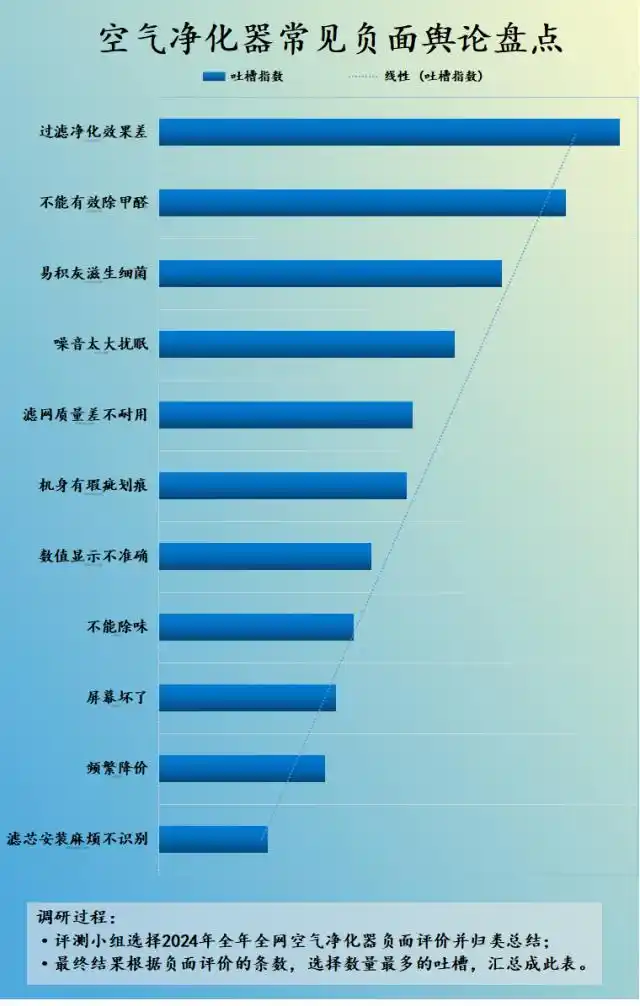 空气净化器 去甲醛原理