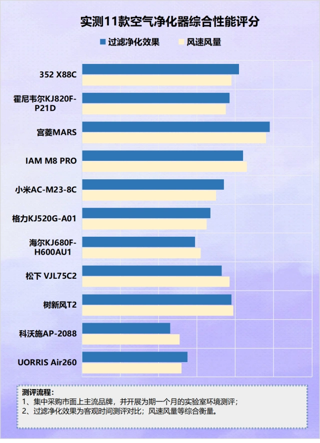 空气净化器 去甲醛原理