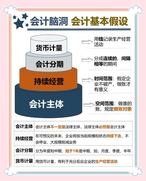 知识经济时代会计假设的探讨论文