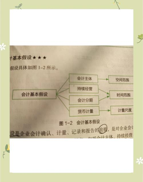 知识经济时代会计假设的探讨论文