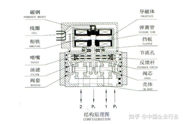 油动机工作原理