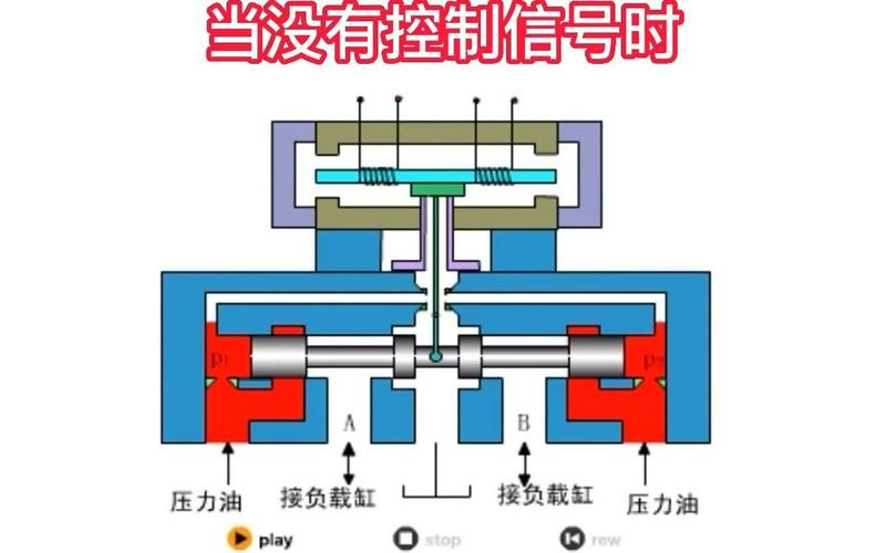 油动机工作原理