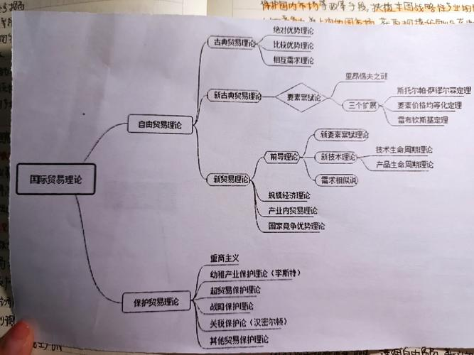 基于要素理论解释华为神话