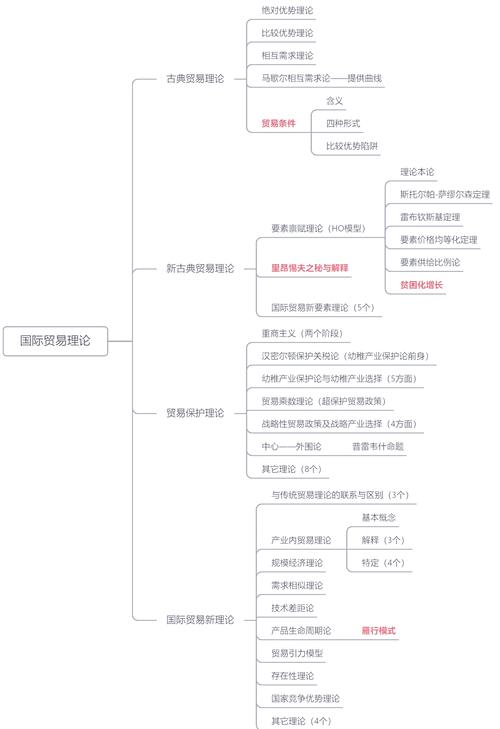基于要素理论解释华为神话