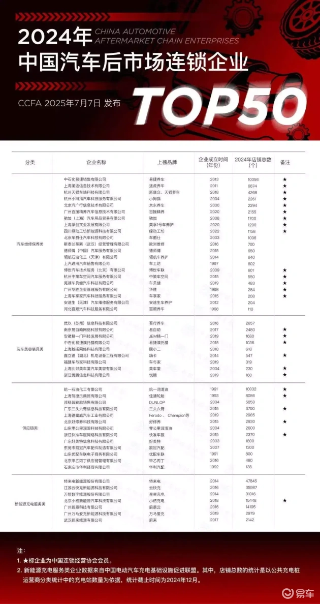 汽车维修保养连锁店