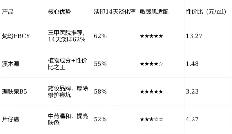 珍珠粉去痘印方法