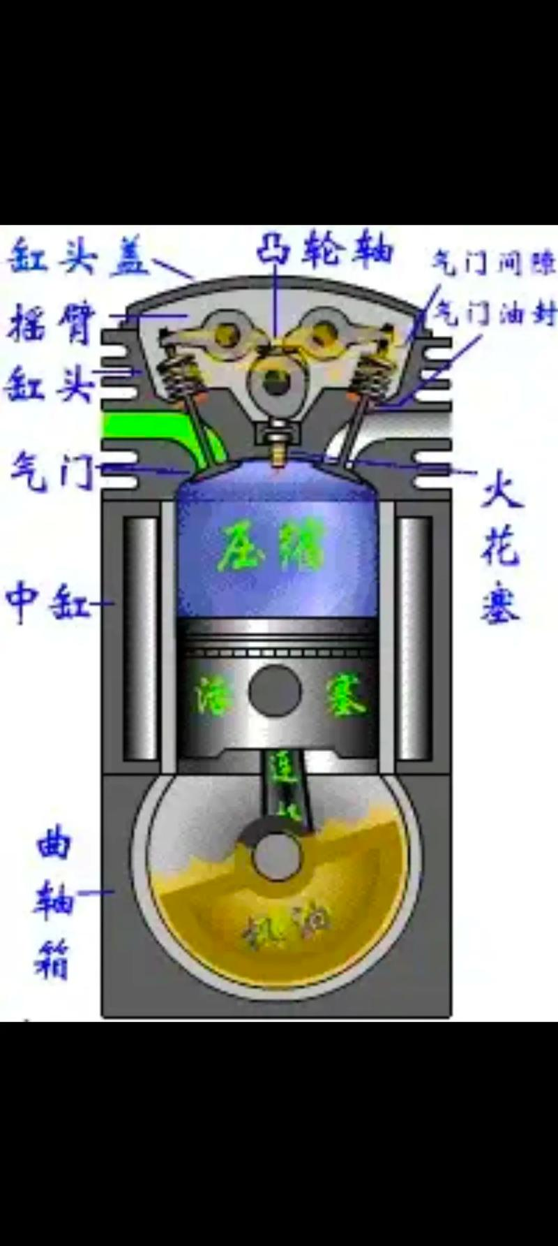 油动机工作原理