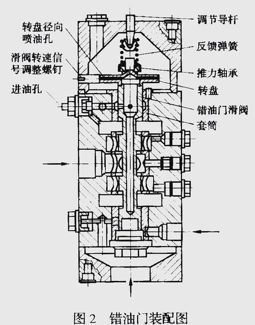 油动机工作原理