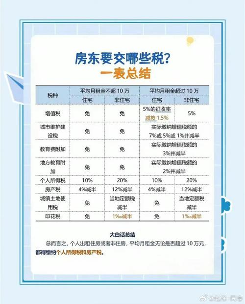 商改住房产交易税费