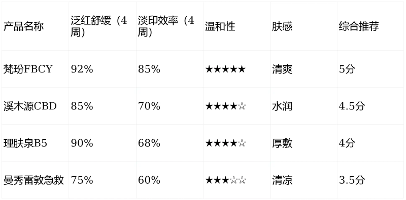 珍珠粉去痘印方法