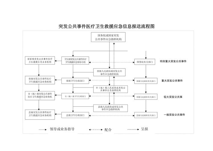 核与辐射突发事件—应急救援知识读本