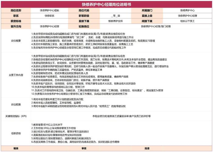 汽车维修业务接待 论文
