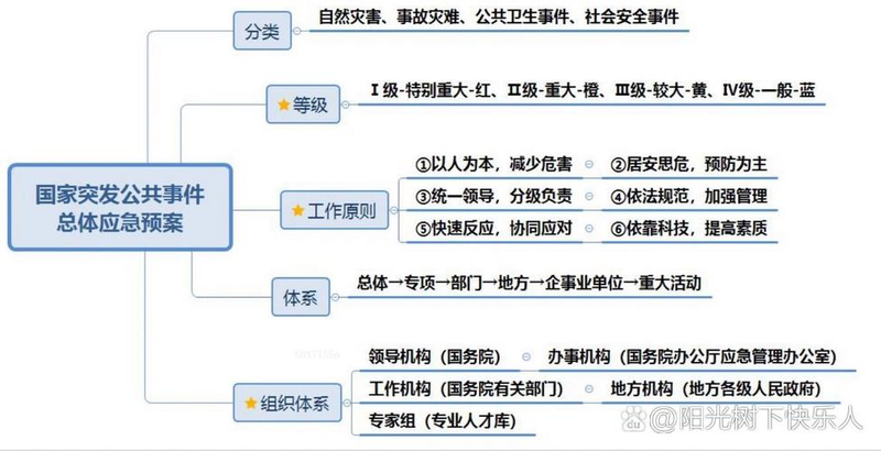 核与辐射突发事件—应急救援知识读本