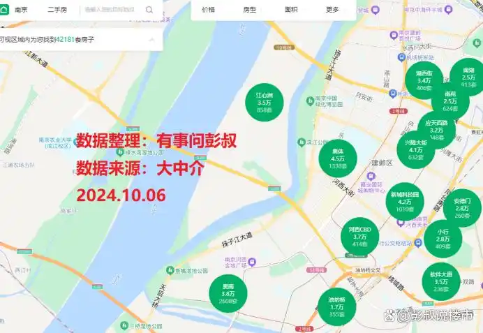 南京房地产市场量价变化