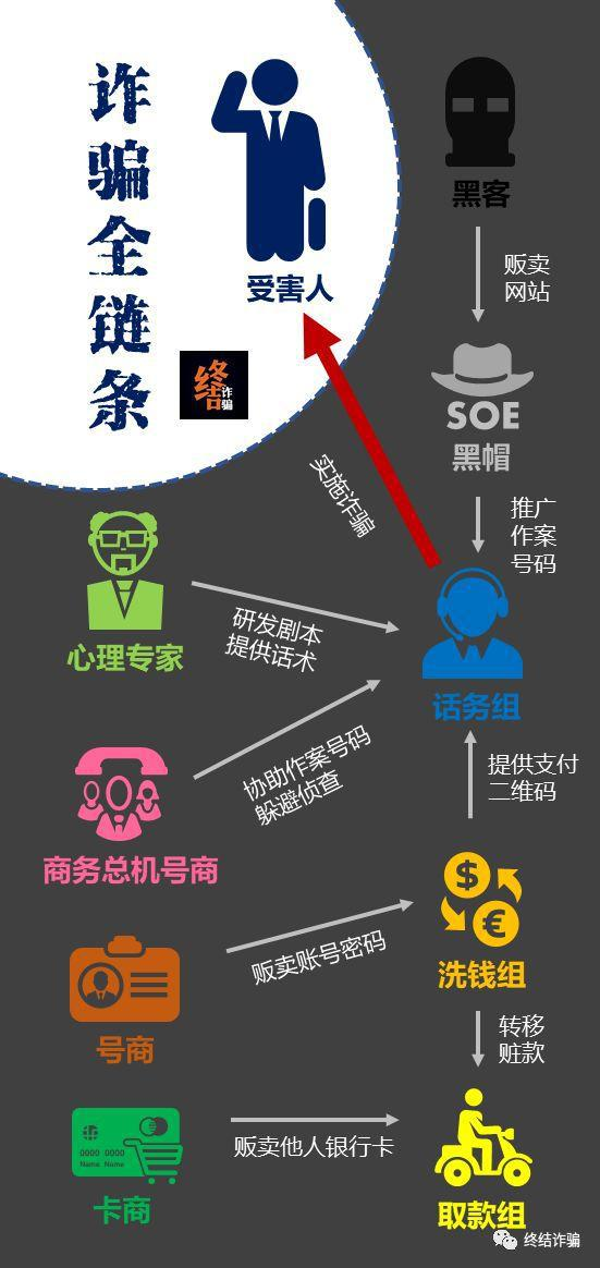 一个黑帽seo的真实收入