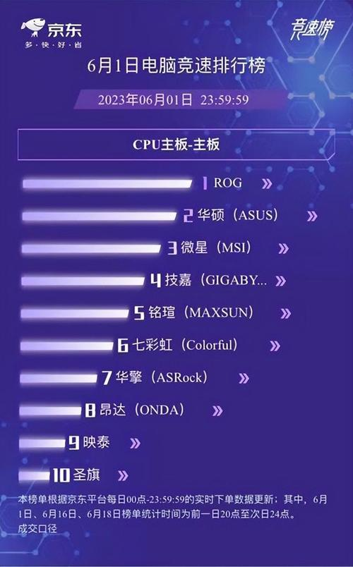 导购类网站排名