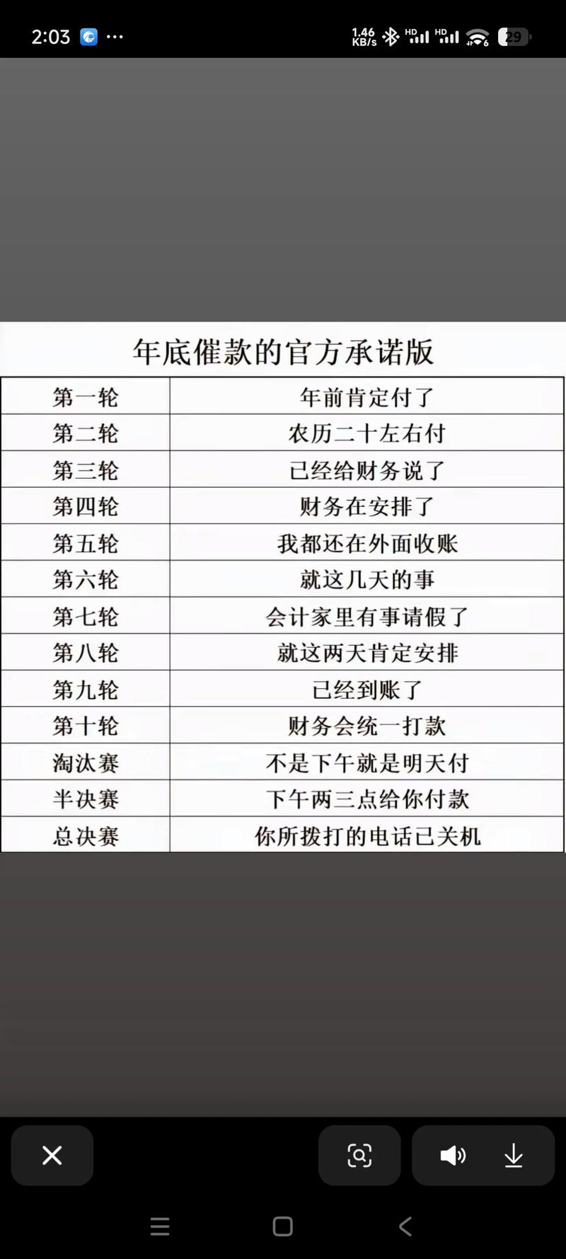 用财务术语如何拜年