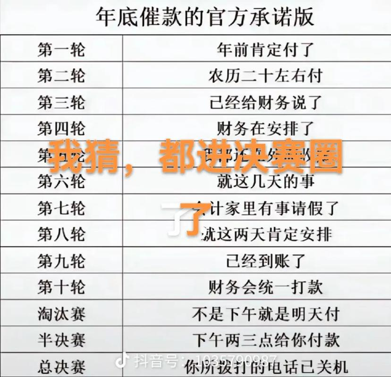 用财务术语如何拜年