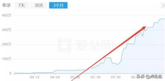 一个黑帽seo的真实收入