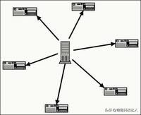 迅雷下载电影网站排名
