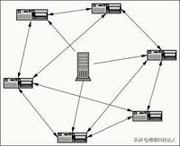 迅雷下载电影网站排名