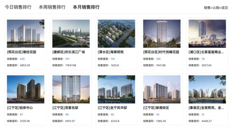 南京房地产市场量价变化