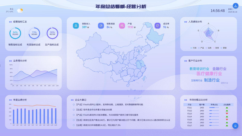 用财务术语如何拜年