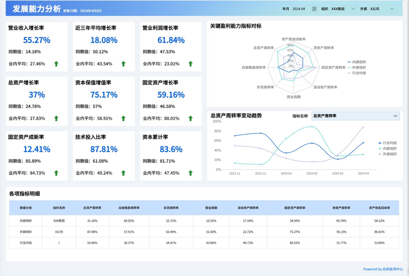 用财务术语如何拜年