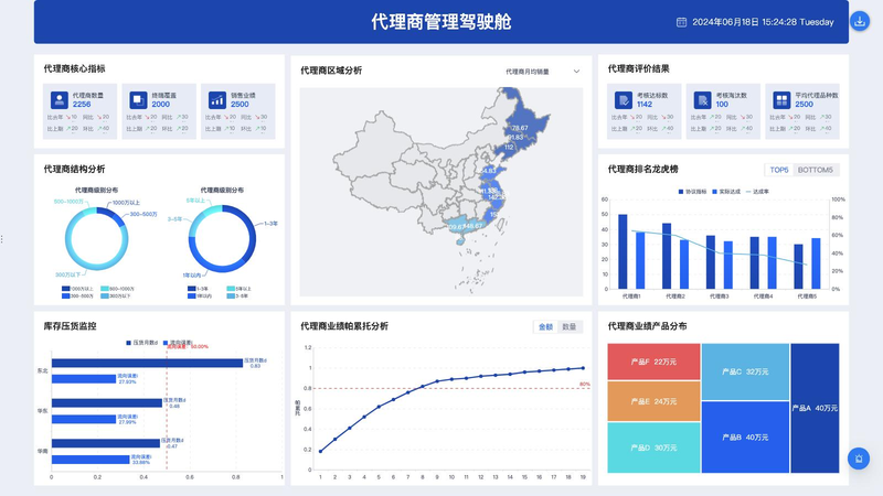用财务术语如何拜年