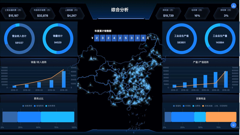 用财务术语如何拜年