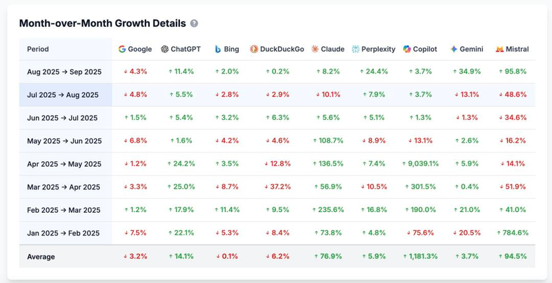 一个黑帽seo的真实收入