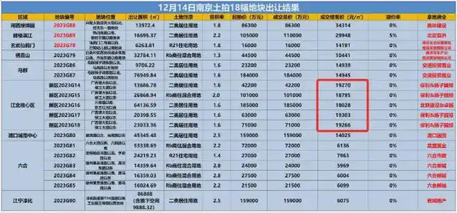 南京房地产市场量价变化