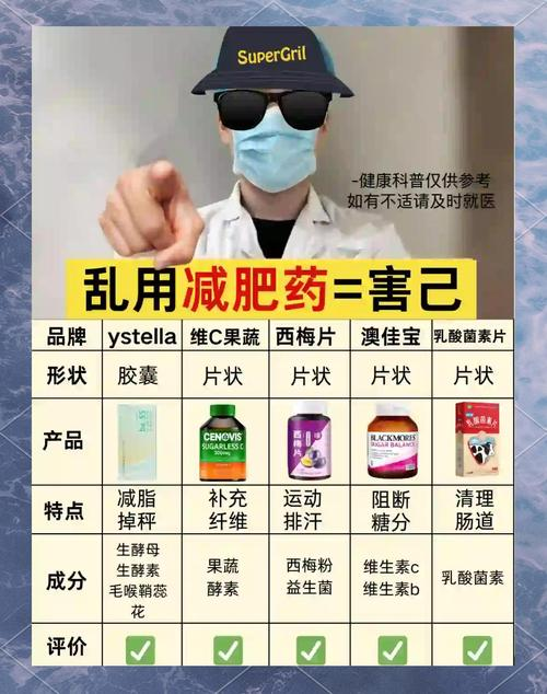 减肥药 百科常识网