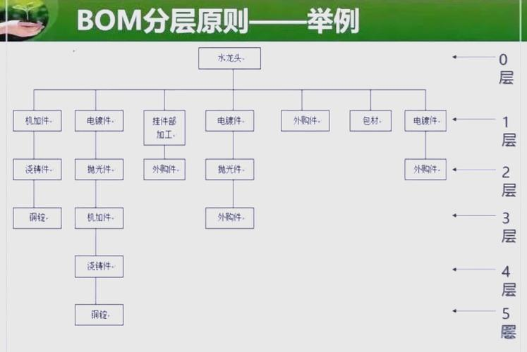 bom成本是什么意思