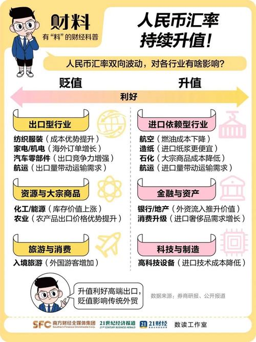 房价与人民币贬值