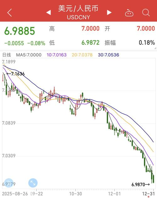 房价与人民币贬值