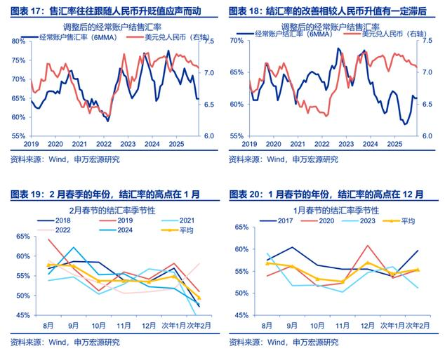 房价与人民币贬值
