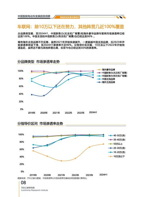 电动车维修技术