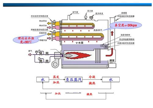 锅炉设备的维修保养制度