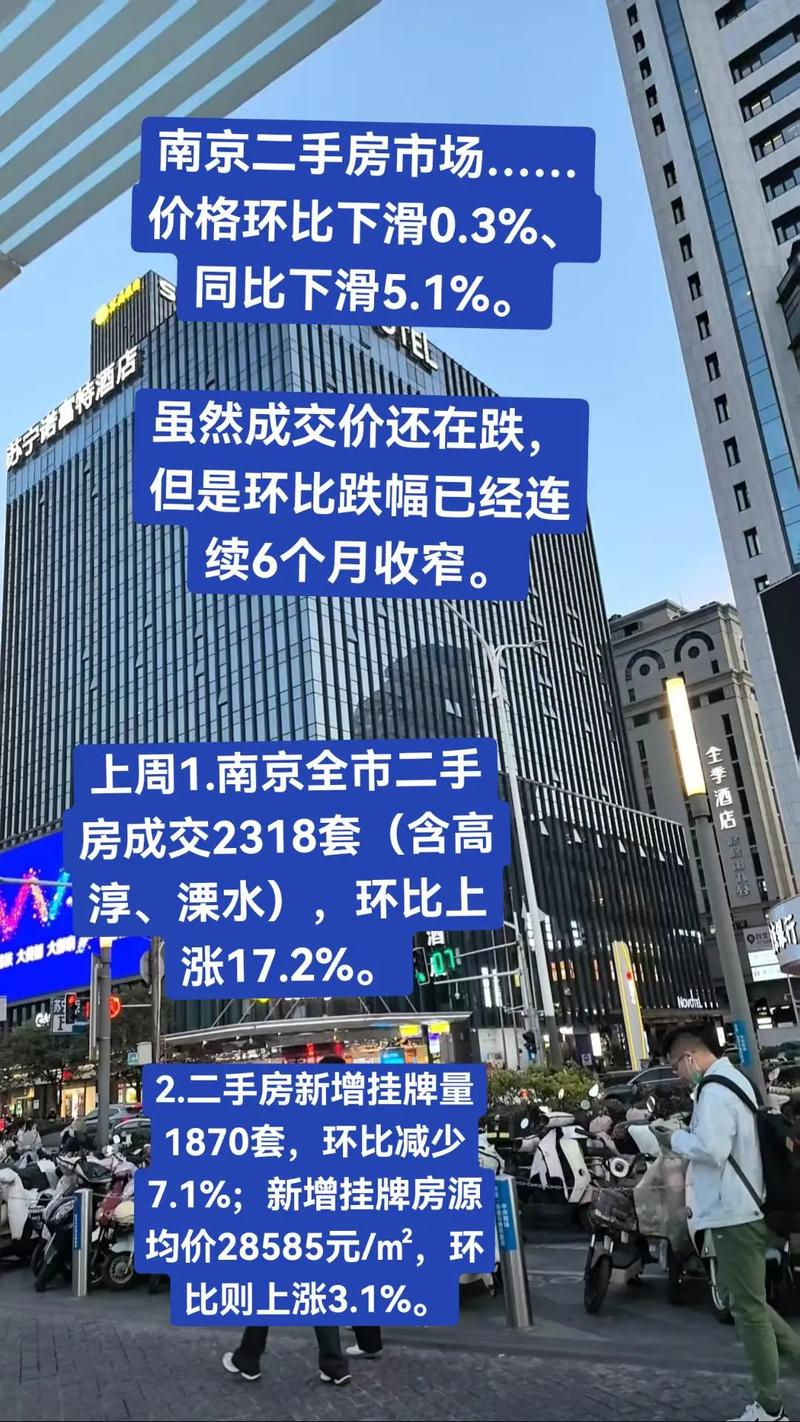 南京房地产市场量价变化