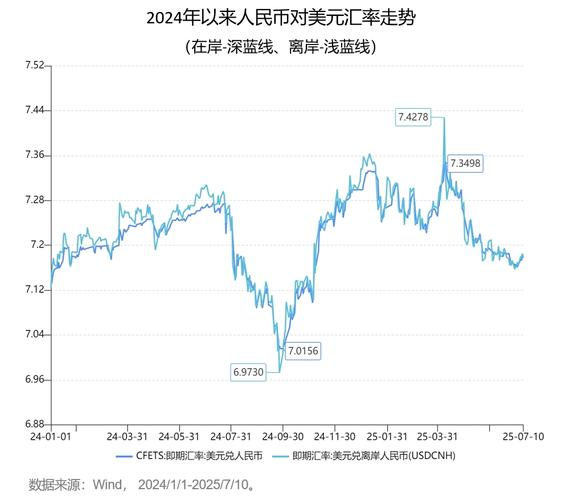 房价与人民币贬值