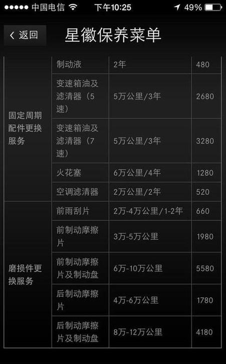 奔驰a级维修费用