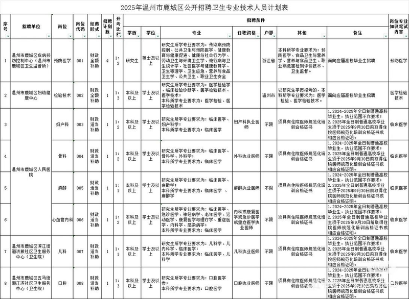 温州事业单位考试经验