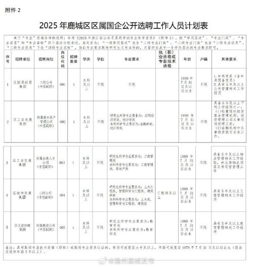 温州事业单位考试经验