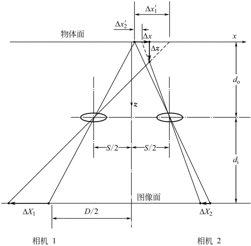 粒子计数器 维修